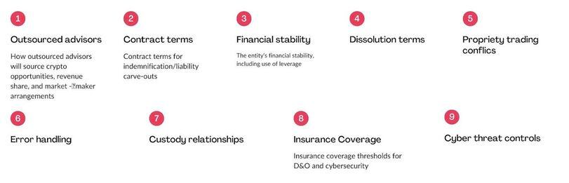 Crypto for Advisors: Crypto and Compliance