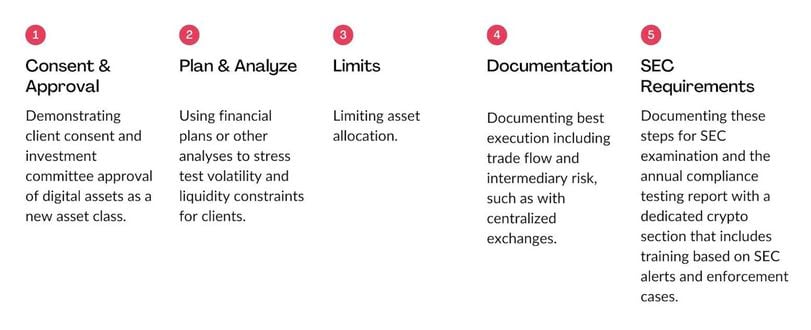 Crypto for Advisors: Crypto and Compliance