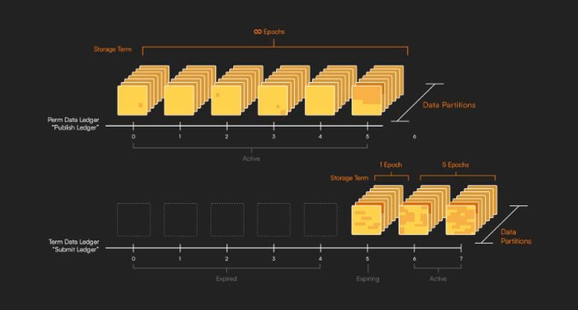 Protocol Village: Radix Launches 'RadQuest,' Eclipse Mainnet Opens to Builders