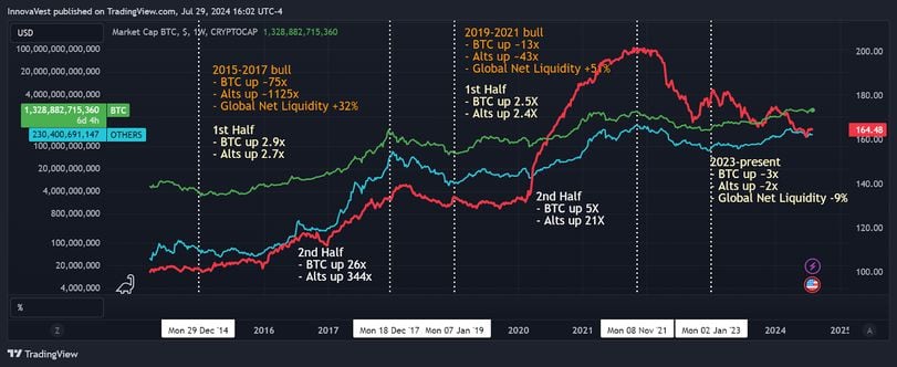 The Anatomy of a Crypto Bull Market