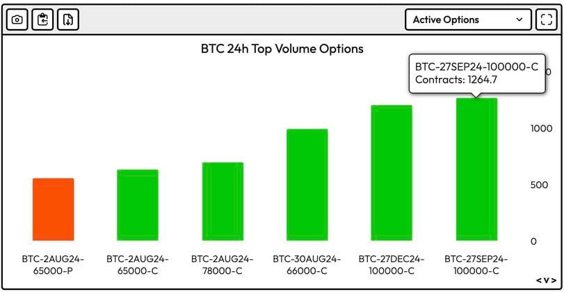 First Mover Americas: Crypto Markets Reel on Geopolitical Risk