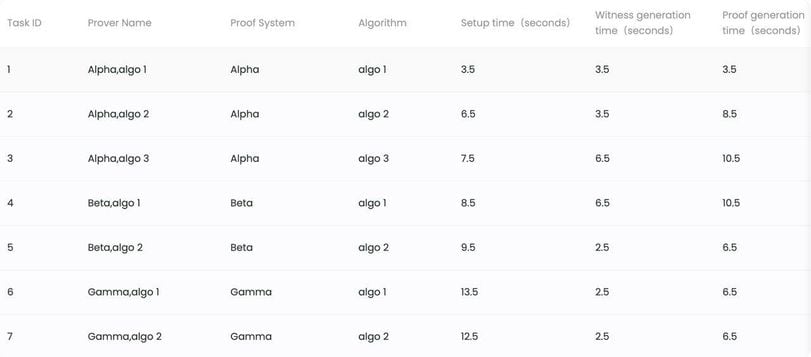 It's a Different Sort of Olympics as Cryptographers Face Off in Polyhedra's 'Proof Arena'