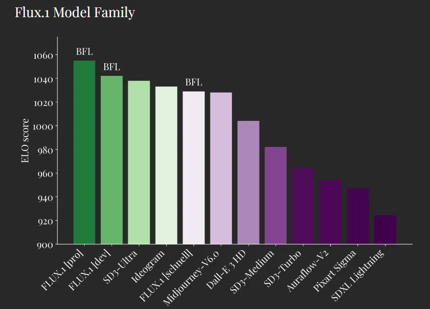 Meet Flux: New Open-Source AI Image Generator Beats Midjourney, SD3 and Auraflow