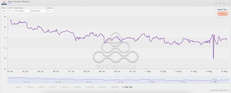 These Two Bitcoin Indicators Offer Light in a Gloomy Market