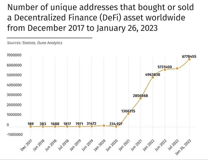 Preparing for DeFi Regulation: The Role of Portable KYC