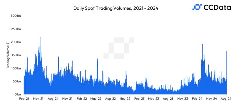 First Mover Americas: Crypto Prices Little Changed, XRP Surges