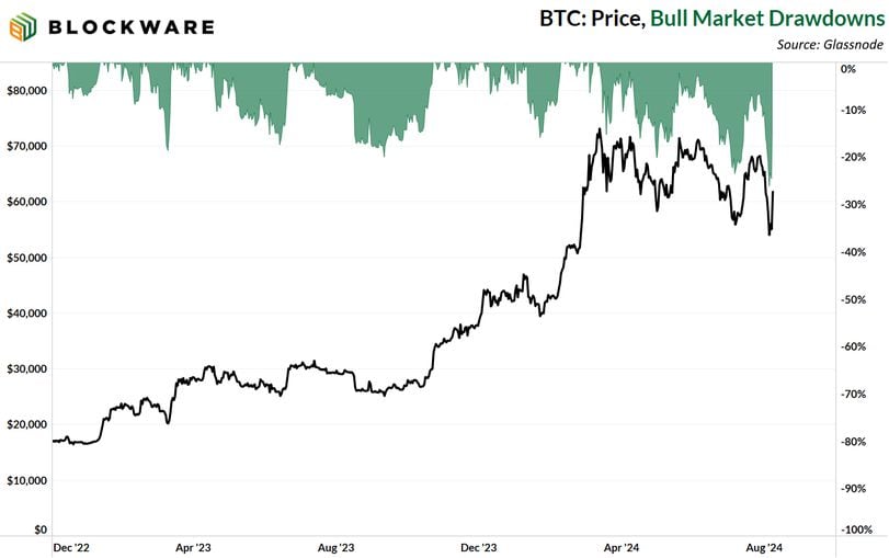 First Mover Americas: BTC Slides Ahead of Busy Data Week