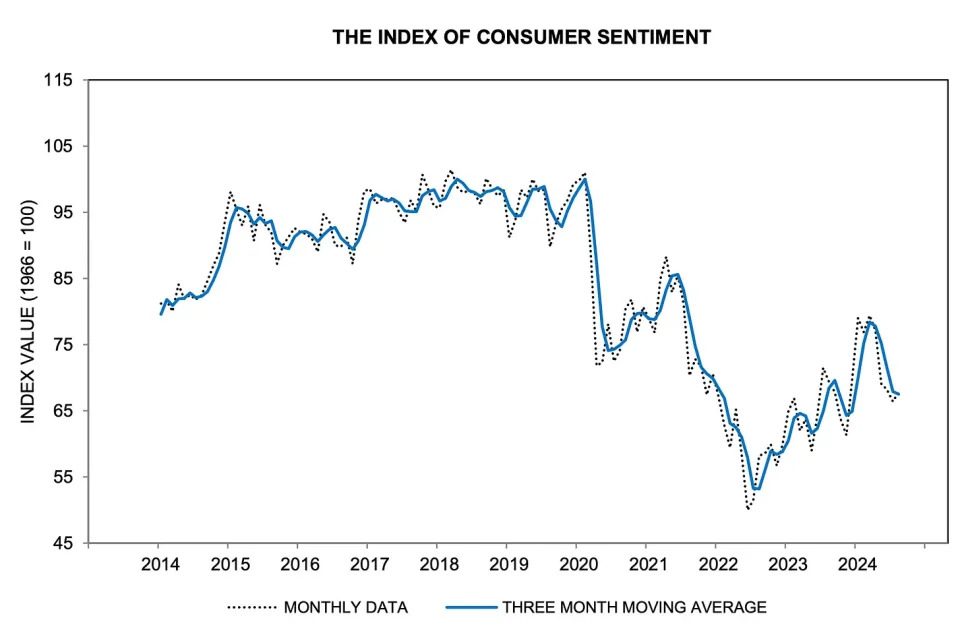 The state of the American consumer in a single quote