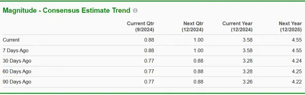 4 Bitcoin Related Stocks in Focus as Fed Readies Rate Cut