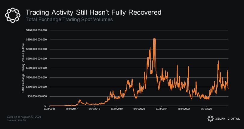 Narrow Boom: The Mismatch of Token Supply and Demand in the Current Cycle