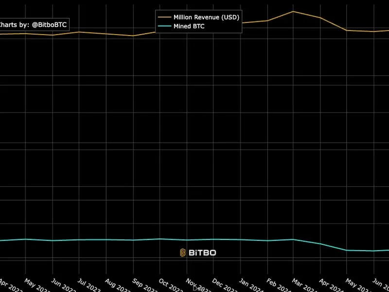 First Mover Americas: Bitcoin Sits Around $58.5K at Start of Historically Bearish September