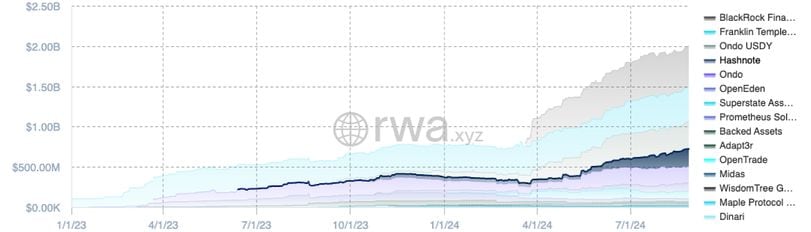 A Hunt for Yield: The Next Chapter in Crypto Portfolio Optimization