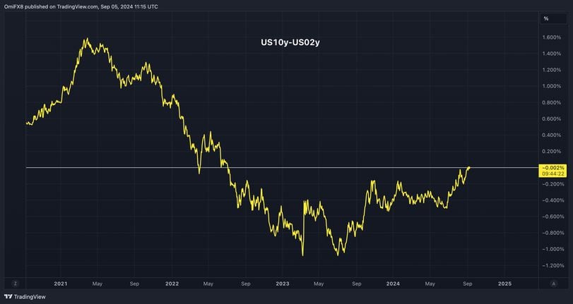 First Mover Americas: BTC Erases Gains From Wednesday's Brief Rally