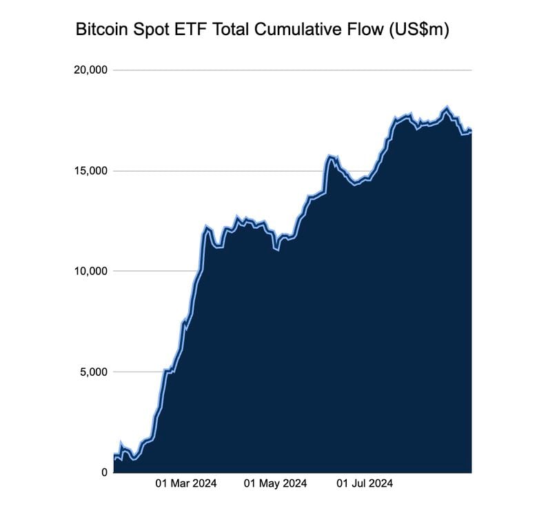 Bitcoin's Dilemma: Follow Gold's Market Beating Rally or Stick With Technology Stocks?