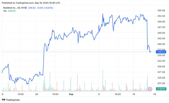 Top Stock Movers Now: US Steel, VF Corp., ResMed, and More