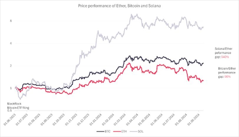 Will Ether’s Supply Crunch Lead to Higher Prices in Q4?