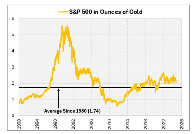 Is the S&P 500 Outperforming Your Favorite Commodities?