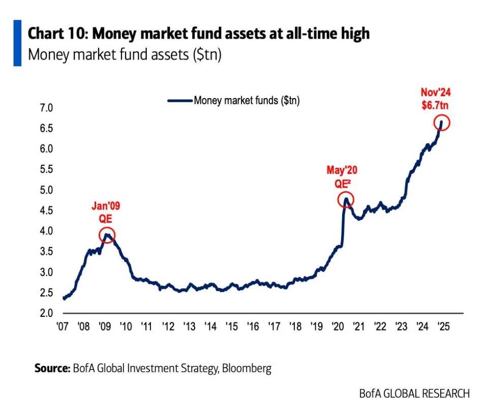 5 charts showing Trump's immense postelection market impact