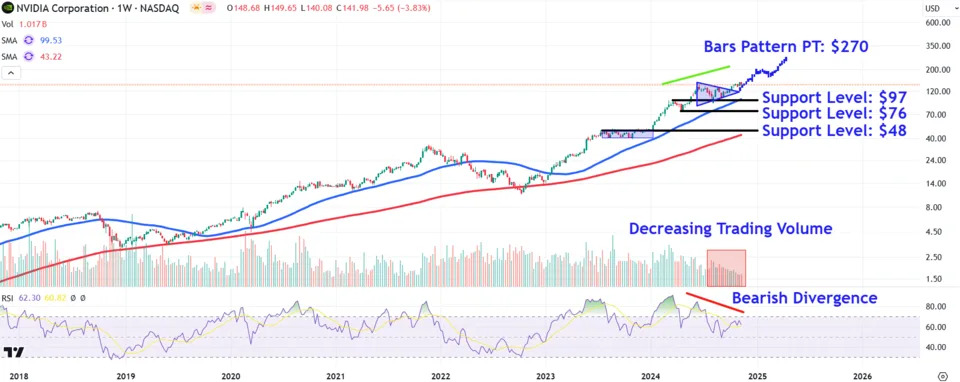 Nvidia Stock Price Levels to Watch as Earnings Report Looms