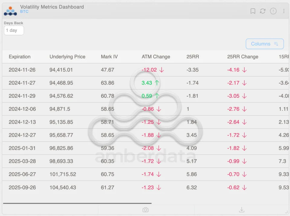 3 Reasons Why Bitcoin Risks Falling Below $90K: Godbole