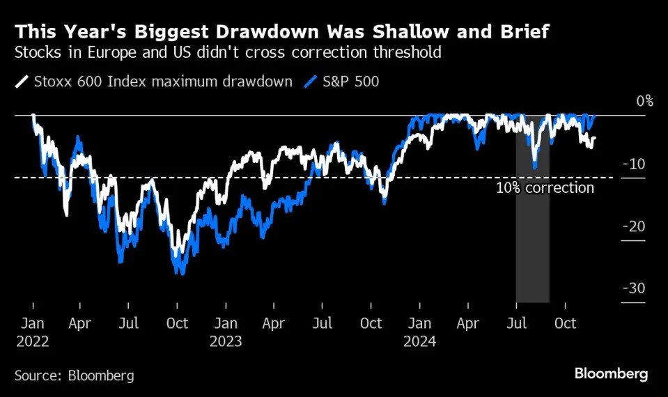 The vintage year for US stock markets that few people expected