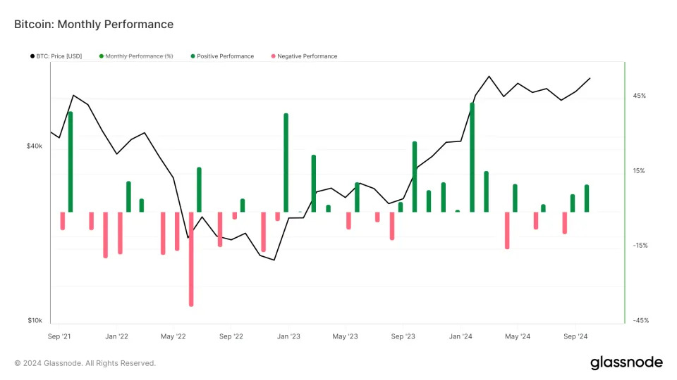 Bitcoin Set to Have Its Fourth Strongest Month Since October 2021