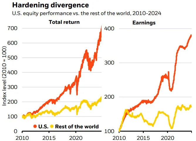 Why BlackRock is turning even more bullish on US stocks for next year