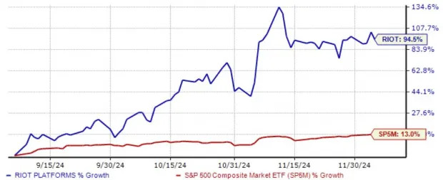 Seeking Crypto Exposure? Use This Tool