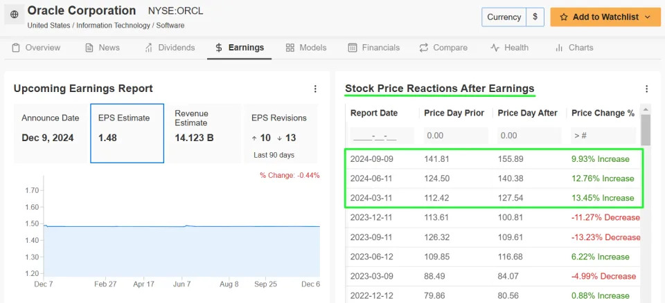 1 Stock to Buy, 1 Stock to Sell This Week: Oracle, AutoZone