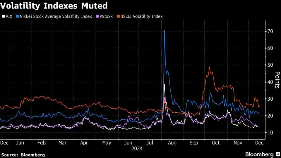 Wall Street eyes 2025 volatility spikes on Trump tariffs, geopolitics