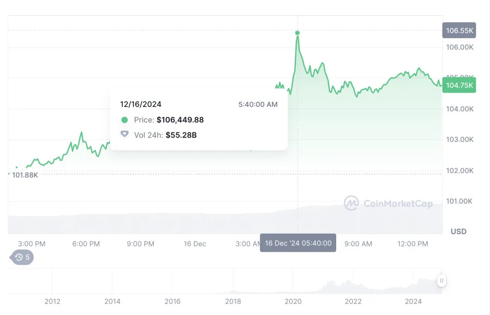 What Happened in Crypto Today: Why Are the Bitcoin Whales Dumping?