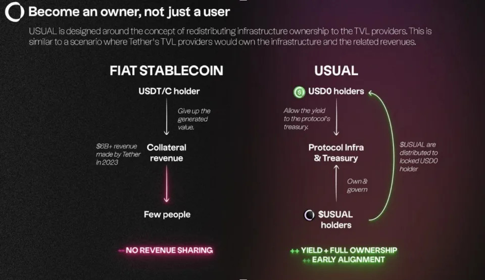 DeFi Protocol Usual's Surge Catapults Hashnote's Tokenized Treasury Over BlackRock's BUIDL