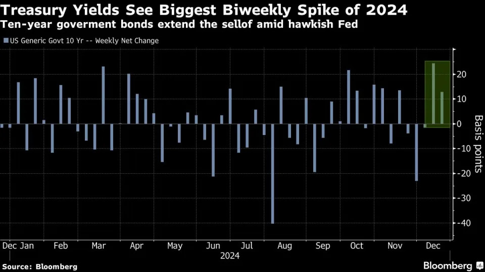 Powell’s Battle-Ready Fed Gives the Trump Trade a Stress Test