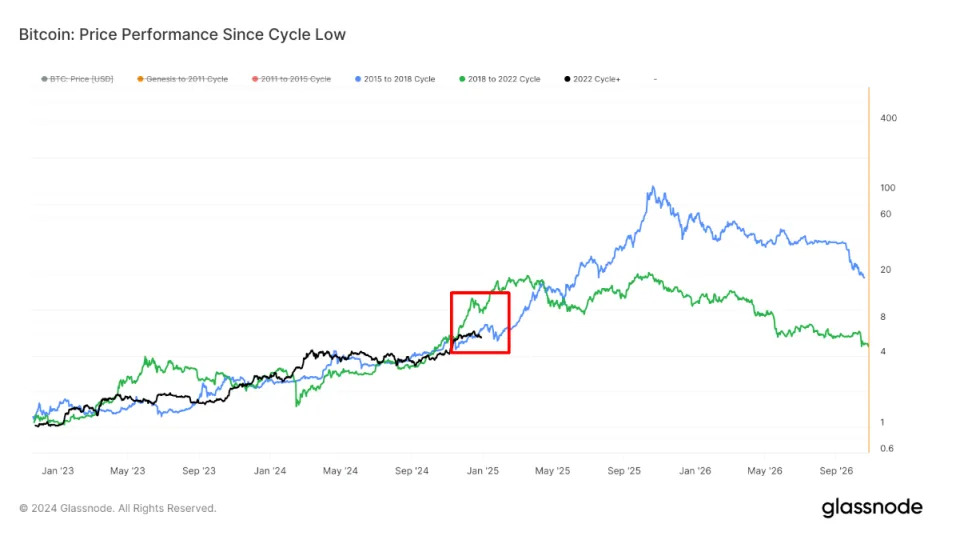 U.S. Debt Ceiling Looms in Signal for a Bitcoin Cycle Bottom