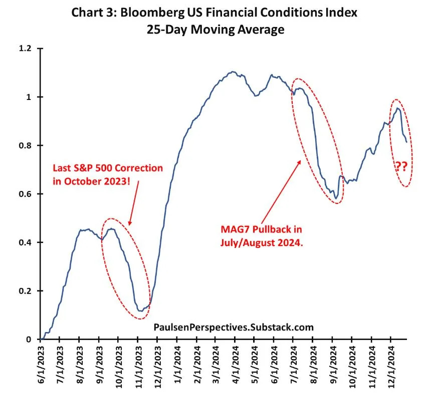 Here’s the 2025 surprise that could cause a 10% to 15% stock correction