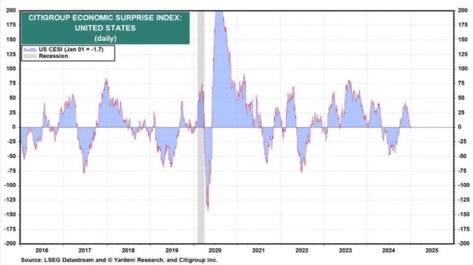 The stock market has entered the danger zone. How one strategist recommends piloting around it.