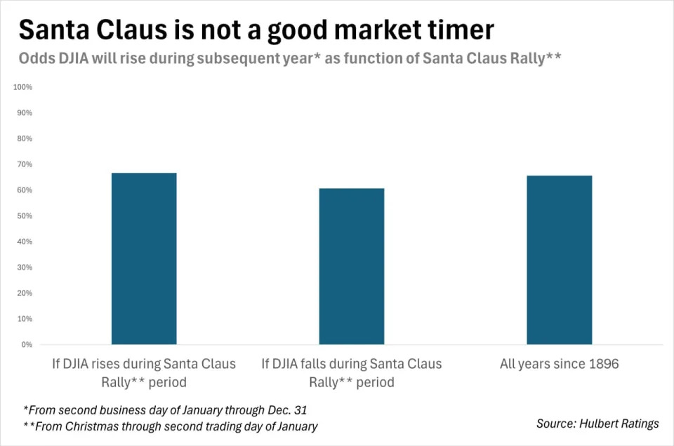 Here’s what the first two trading days of January predict for stocks in 2025