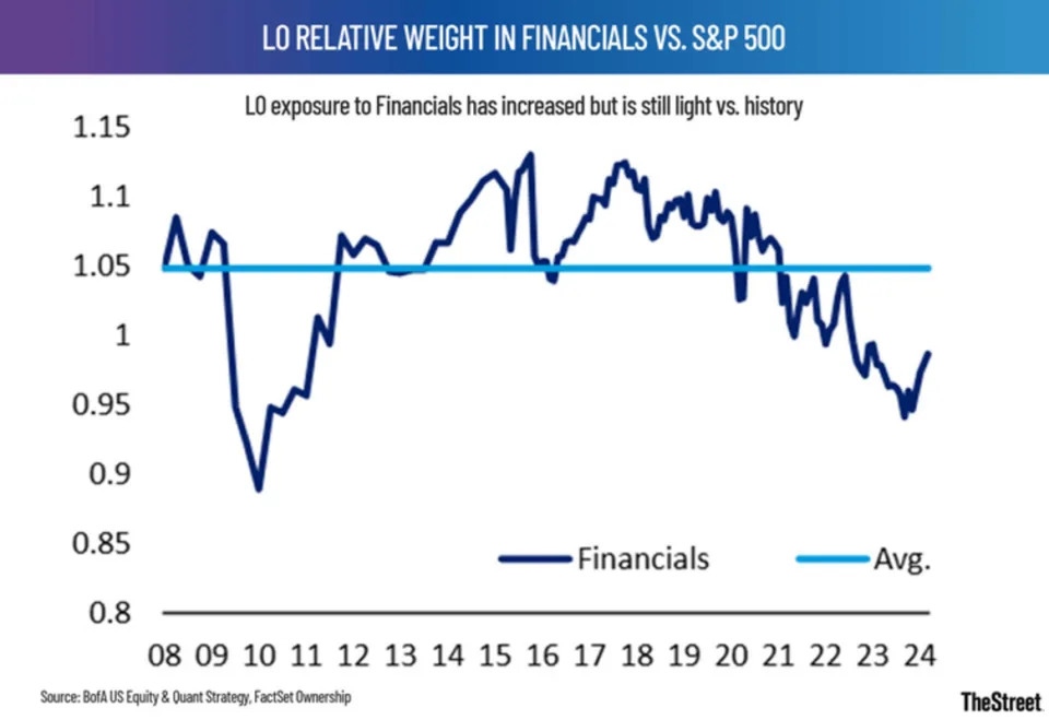 Analyst resets bank stocks forecast ahead of earnings