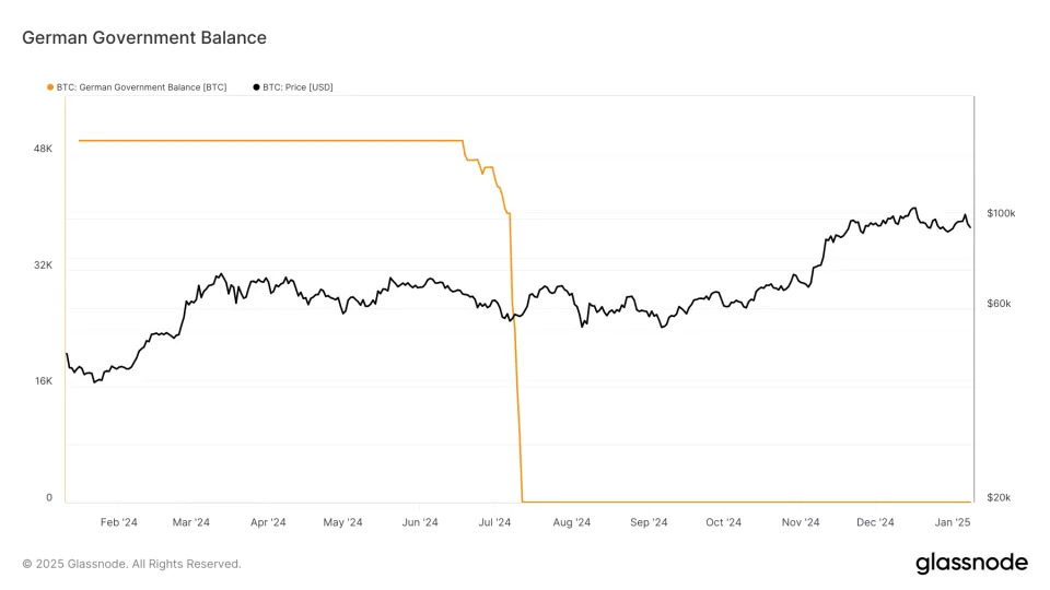 Market Fears of Potential Selling Pressure From Possible Silk Road Sale is Overblown: Van Straten