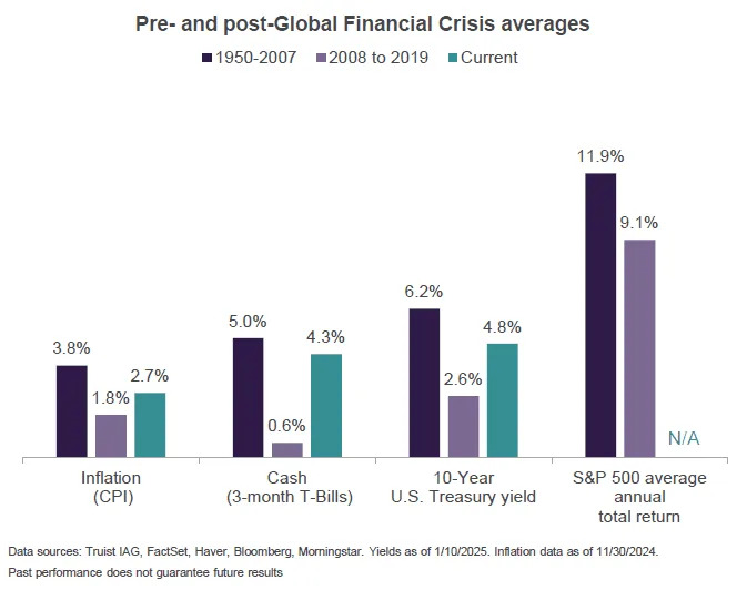 The bull market is still intact. This pullback is just the cost of doing business, says strategist