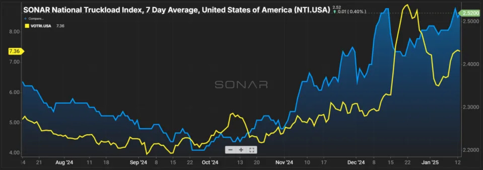 Analysts predict gradual rate growth amid shifting economic and political winds