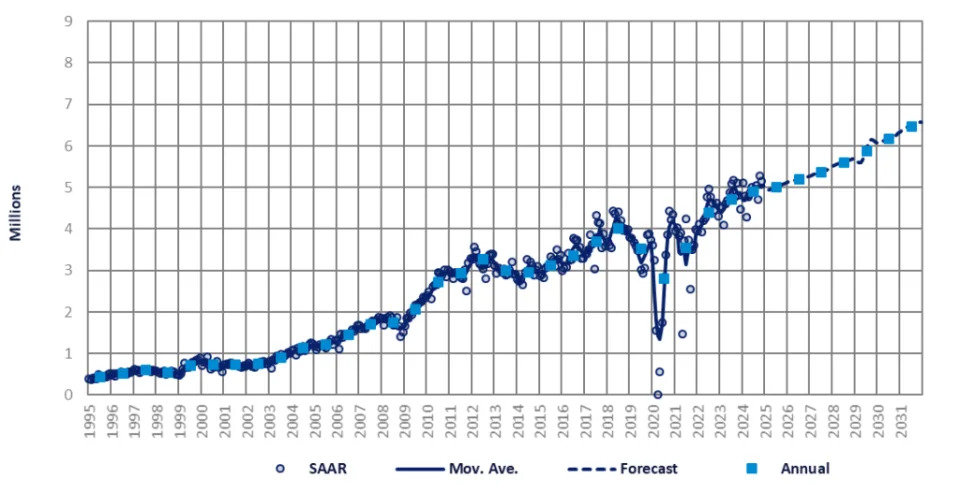 Downturn in the Indian market expected in December 2024