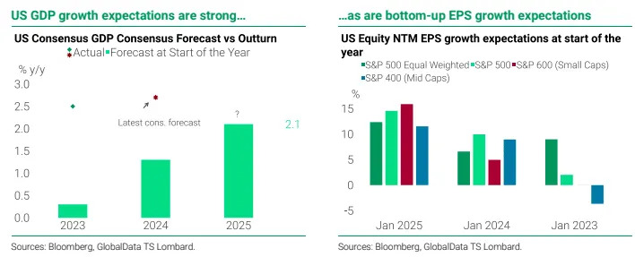 The bull market faces a Trump ‘reality check’ next week, says this strategist. Here’s the trade to make.