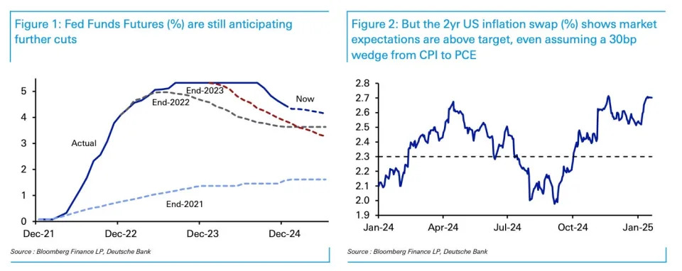 3 big dislocations generating risks for markets right now