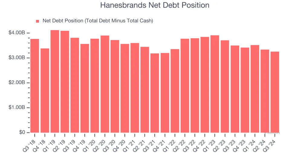 3 Reasons to Avoid HBI and 1 Stock to Buy Instead