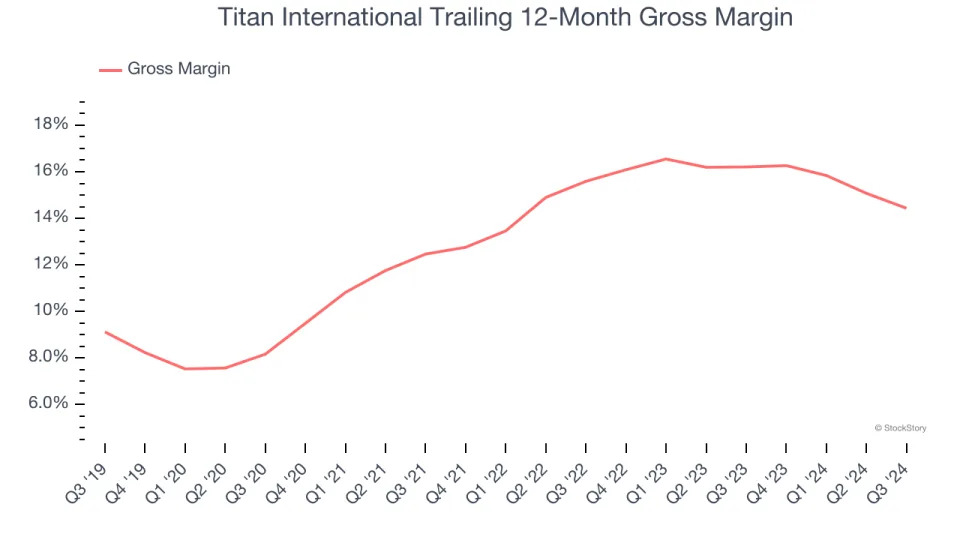 3 Reasons to Avoid TWI and 1 Stock to Buy Instead