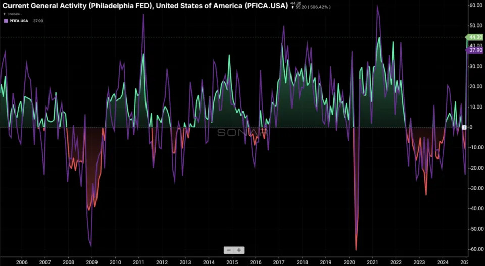 Crosswinds lash US industrial economy