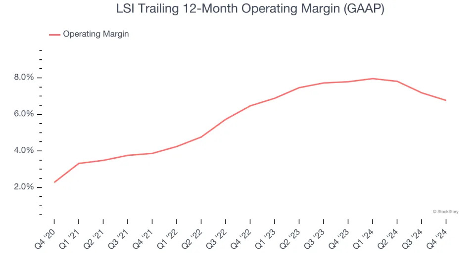 LSI (NASDAQ:LYTS) Reports Upbeat Q4, Stock Jumps 10.9%