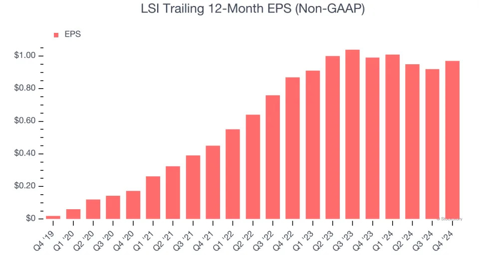 LSI (NASDAQ:LYTS) Reports Upbeat Q4, Stock Jumps 10.9%