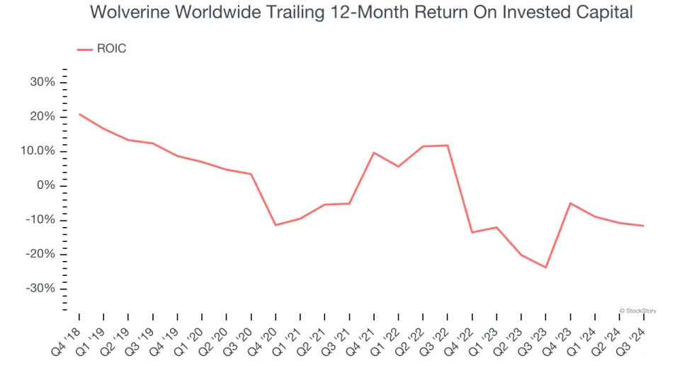 3 Reasons to Sell WWW and 1 Stock to Buy Instead